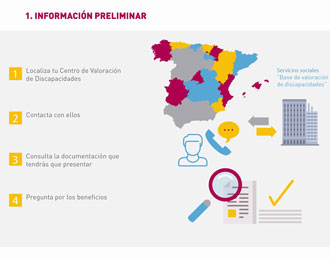 Consejos para afrontar la valoración del grado de discapacidad