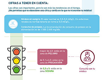 ¿QUÉ ES LA HIPERPOTASEMIA?