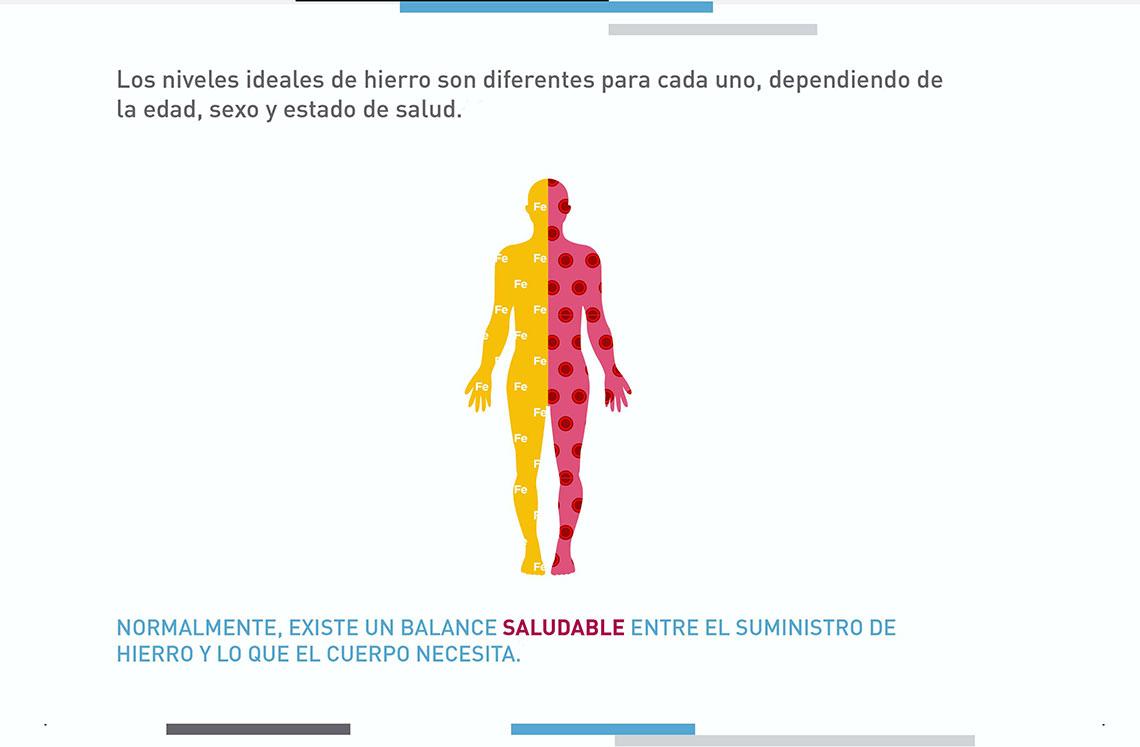 Qué significa 'déficit de hierro'