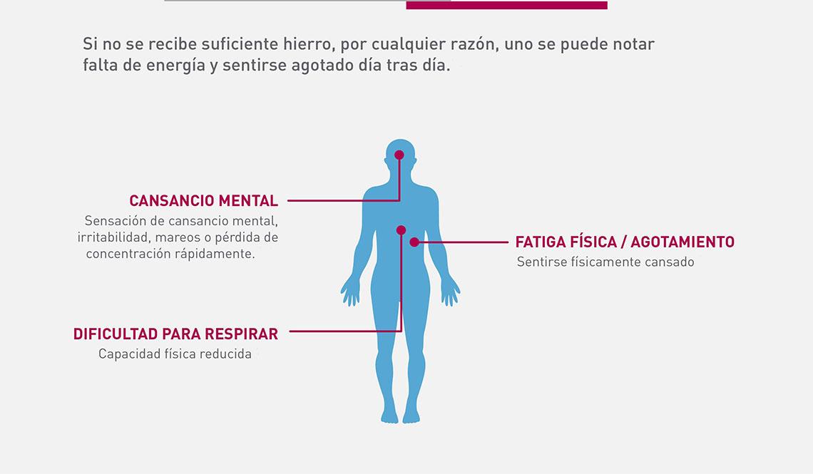 Si estás experimentando alguno de estos síntomas, es importante que hables con tu médico